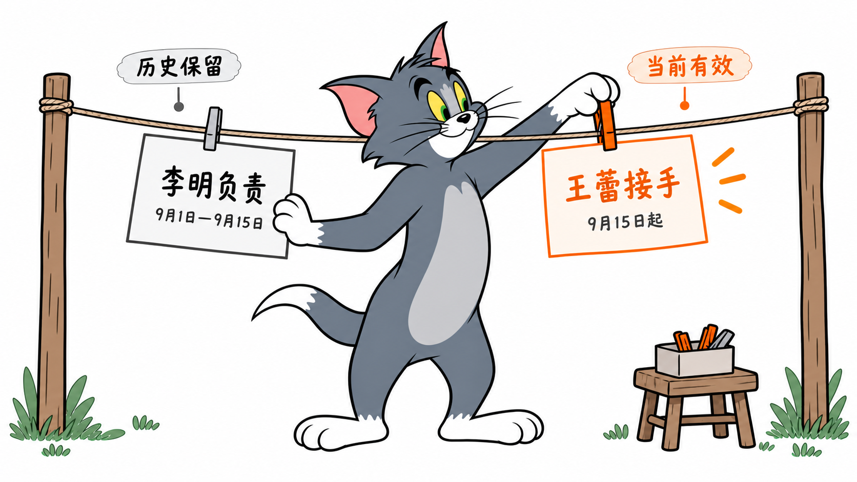 Tom 保留旧负责人记录,并挂上新负责人的生效记录